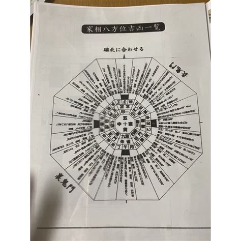 八方位法|家相の八方位の求め方と五行について（方位盤の角度） 